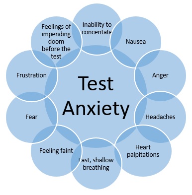 test anxiety